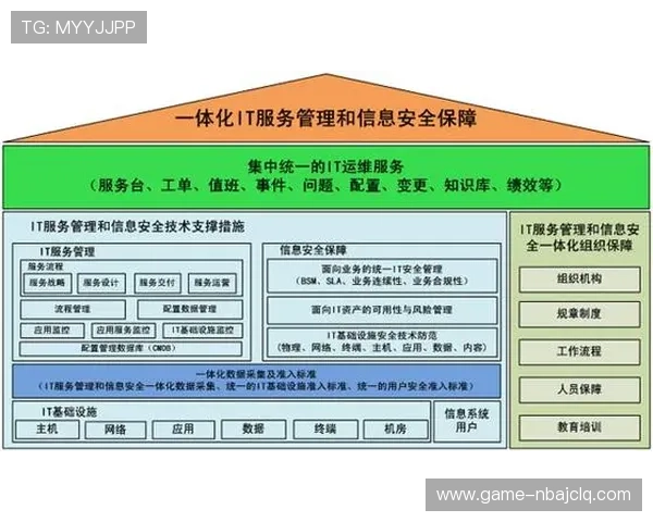 赛博体育会员登录如何安全便捷地进行账户管理和信息保护 赛博体育会员登录如何安全便捷地进行账户管理和信息保护